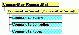 Коллекция CommandBars